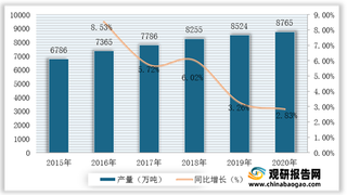 我国晶圆行业产业链现状及上下游企业优势分析