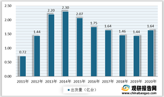 受下游行业及创新驱动影响 功能件和结构件行业向高端化、高附加值化方向发展