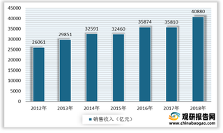 我国电网建设不断推进 输配电及控制设备行业有望保持稳定增长