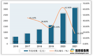 我国生鲜电商产业环境分析：政策支持与行业规范并进 冷链技术智慧化