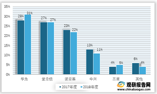 5G网络建设下稳步推进通信设备零部件行业发展