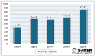 我国印制电路板行业打破境外垄断 迅速崛起 逐步实现进口替代