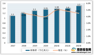 人口增长和社会老龄化趋势推动医药制造行业快速发展