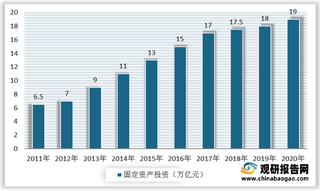 我国混凝土行业现状分析:核心资源向优质企业集中 行业发展迎来良机
