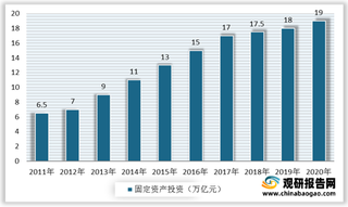 我国混凝土行业现状分析：核心资源向优质企业集中 行业发展迎来良机