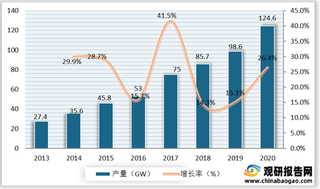 我国新能源行业产业链现状及上下游企业优势分析