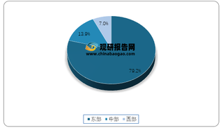 2021年5月我国东、中、西部快递业务量占比情况