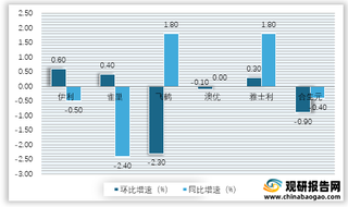 2021年4月我国奶粉各品牌市占率环比及同比变化情况