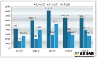 政策、需求双驾并驱 我国半导体存储器市场规模渐增 本土企业参与度亟待提升