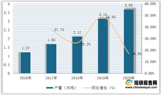 需求稳步上升 2025年我国锂电池粘结剂市场规模有望逼近百亿元