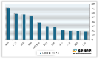 2021年我国保障性租赁住房供给分析：多措并举，供应有望大幅提升