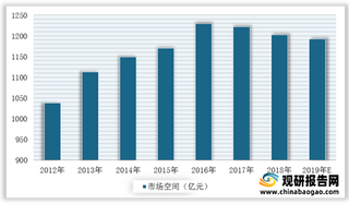 农发行千亿资金支持产业高质量发展 我国种业自主研发能力提高