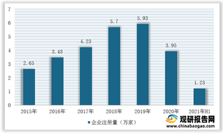 爱优腾、B站纷纷入局 国产动画行业竞争赛道愈发拥挤 市场泡沫开始消减