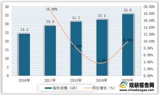 新能源配套项目政策支持力度加强 我国储能电站行业风口将至