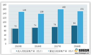2015-2018年日本纸尿裤细分产量情况