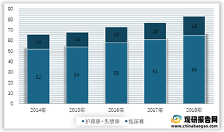 2014-2018年日本成人失禁用品细分产量情况