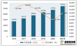 我国智能控制器行业现状：市场规模快速增长 企业集中度极低