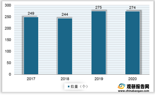 我国电弧炉行业供给分析：数量及产能均集中在华东、华南、华中地区