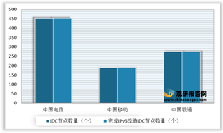 我国IPv6行业发展环境分析：全面支持IPv6规模部署 渗透率及支持能力有待提升