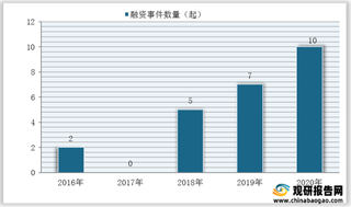 政策、资本多方发力助推隐私计算行业发展 千亿市场大有可为