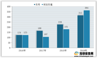 我国数据中心市场规模稳步扩增 中西部地区发展空间广阔