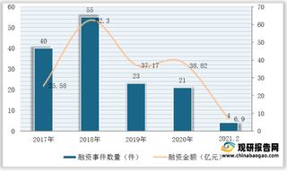 我国AI语音识别行业市场增长空间广阔 A轮融资企业更受资本青睐