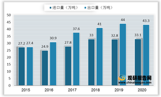 我国薄膜电容器产业上游材料供给不足 下游新兴领域将带来可观增量空间