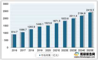 我国核电运营行业竞争分析：中核人才储备占优 中广核荷载能力居首