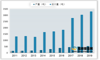 我国正面银浆行业现状：上游银粉供给不足 国产化率逐年提升