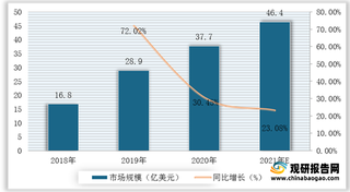 我国数据中心行业产业链现状及上下游企业优势分析