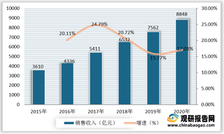 我国半导体行业产业链现状及上下游企业优势分析