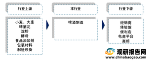 我国生物燃料行业发展环境分析：生产所需原材料资源丰富 需求易受油价影响