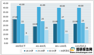 2018-2021年Q1我国影视行业单季度收入情况