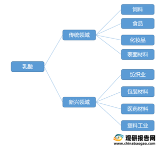 近年来我国文化娱乐产业逐步崛起，精神文化消费不断增长