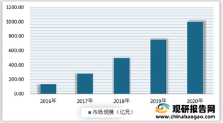 绿色能源改革政策持续推进 燃料乙醇需求不断上涨