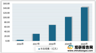 2021年我国在线旅行App月独立设备数呈现逐月缓慢复苏