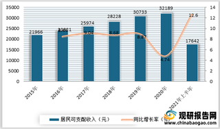 2021年我国宠物市场不断增长 类型以犬猫为主 90后成养宠主流人群