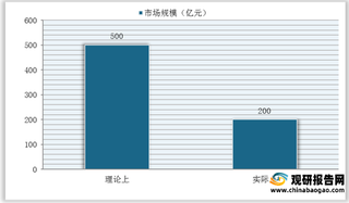 我国运动康复行业供需分析：人才供给仍不足 需求增幅依托于专业运动人士