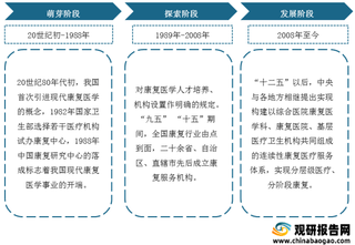 我国康复医疗产业环境分析：迎政策顶层设计文件 市场需求持续旺盛