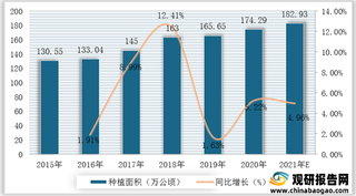 我国花卉行业产业链现状及上下游企业优势分析