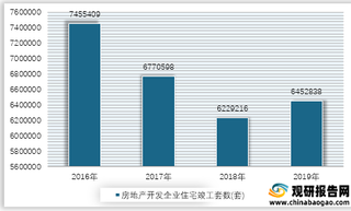 2016-2019年我国房地产开发企业住宅竣工套数情况