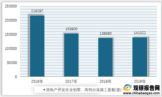 2016-2019年我国房地产开发企业别墅、高档公寓竣工套数情况