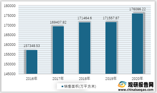 2016-2020年我国商品房销售面积及销售额情况