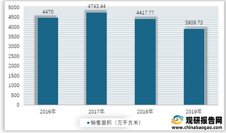 2016-2019年我国别墅、高档公寓销售面积及销售额情况