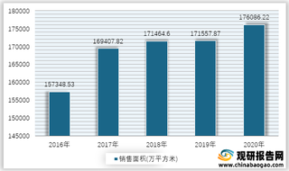 2016-2019年我国别墅、高档公寓新开工房屋面积情况