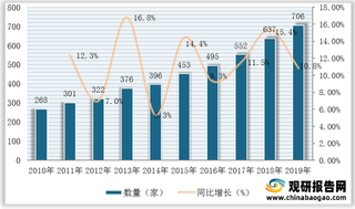 我国康复医疗行业供给端分析：机构数量、床位与人员储备均存在较大缺口