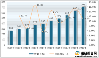 我国康复医疗行业竞争分析：社会资本积极布局 三星医疗具备龙头潜力