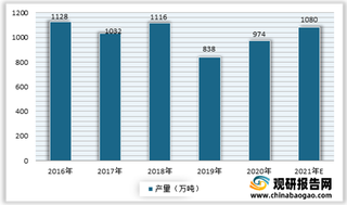 2021年我国食品防腐剂行业现状：食品工业快速发展带动市场增长