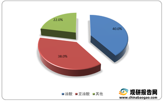 我国米糠油精炼行业发展分析 有利于提升企业整体经济效益