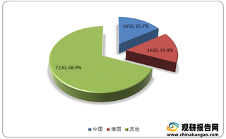 中国首次超过德国成世界最大机械设备出口国 智能制造将成行业主要发展方向